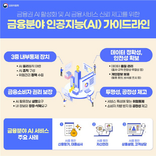 (금융감독원 제공)